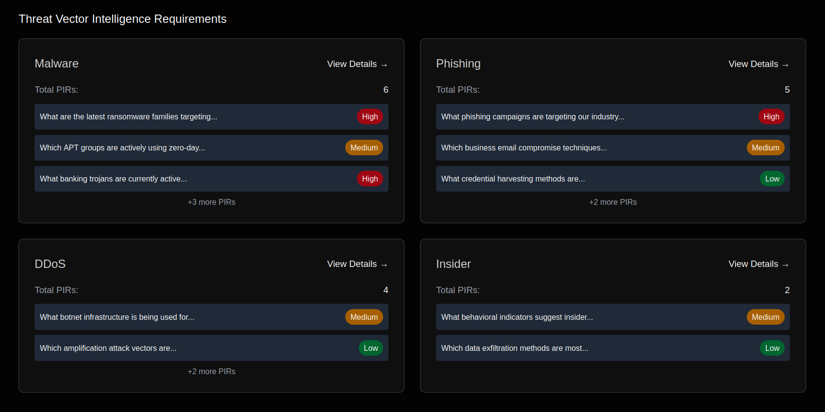 Example of PIRs generated by Conundrum